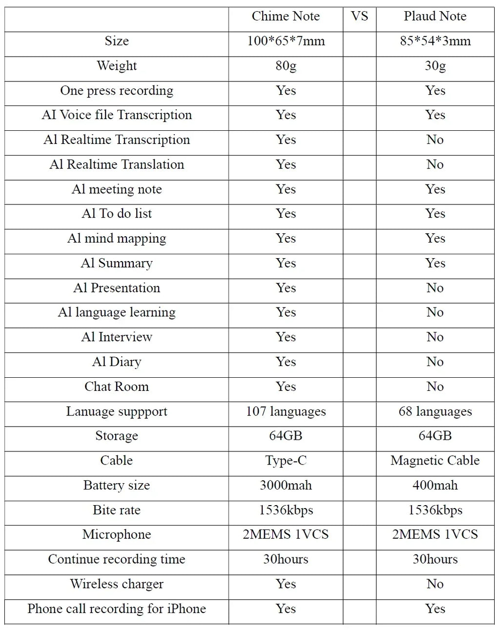 ChatGPT-4 AI Powered  Mini Voice Note Recorder Realtime Translator Device Phone Charging  Free Translator Intelligent