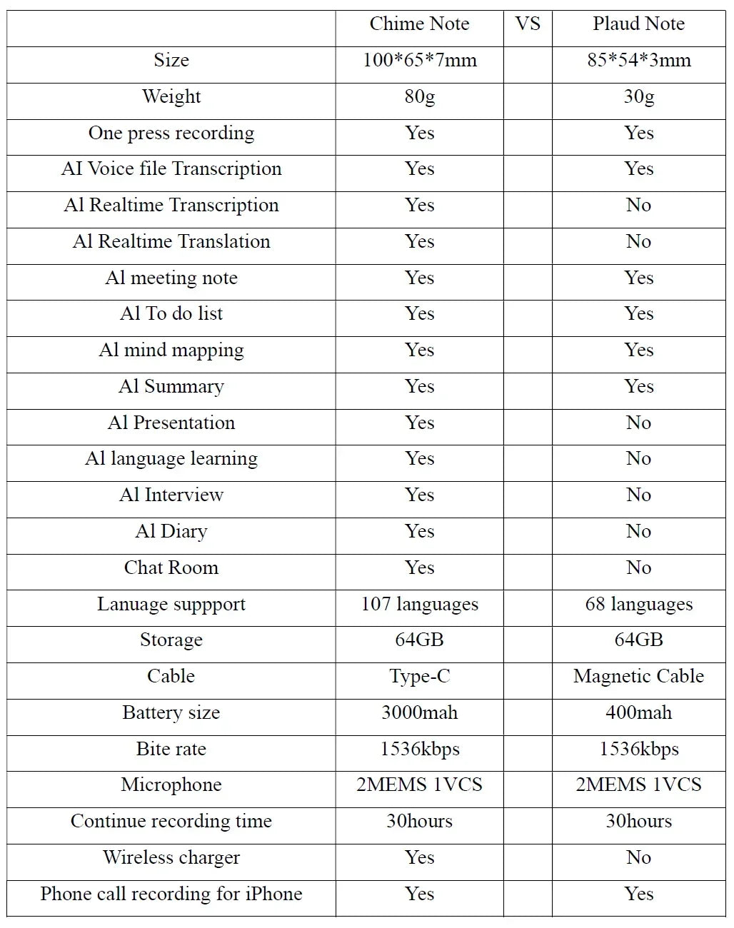 ChatGPT-4 AI Powered  Mini Voice Note Recorder Realtime Translator Device Phone Charging  Free Translator Intelligent